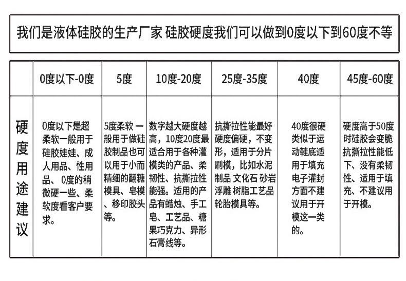 如何確定所需液態(tài)硅膠硬度？